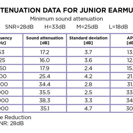 Dooky Oorkappen Black 3Y+ koop je bij Babywinkel