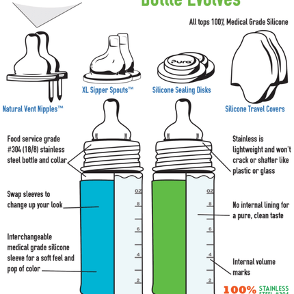 Pura Babyfles Staterset 325Ml Aqua/Roze 12 delig koop je bij Babywinkel