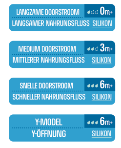 Pura Flesvoeding Accessoire Silicone Speen Fast Flow 2st koop je bij Babywinkel